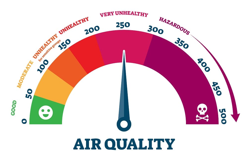 Indoor Air Quality Services in Costa Mesa, CA. Justin Time Plumbing, Heating & Air